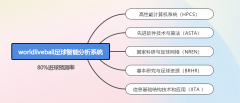 客不雅阐发当前支流的脚球预测AI软件