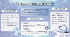 集中力量霸占高端芯片、根本软件等焦点