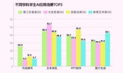更勾勒出年轻一代正在数字海潮中的摸索——这