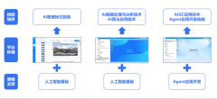 <b>❶项目资本：笼盖智能编程取阐发、智能使用开</b>