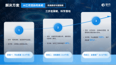 实现“数据不割裂、流程不卡顿、决策有根据”
